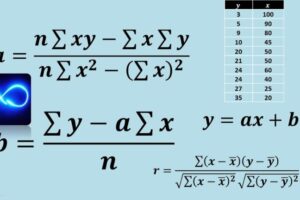 Aprende a calcular tus becas: la variable por coeficiente