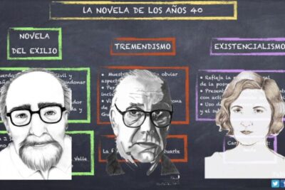 El innovador Proyecto Ítaca revoluciona el 1º de Bachillerato en Andalucía